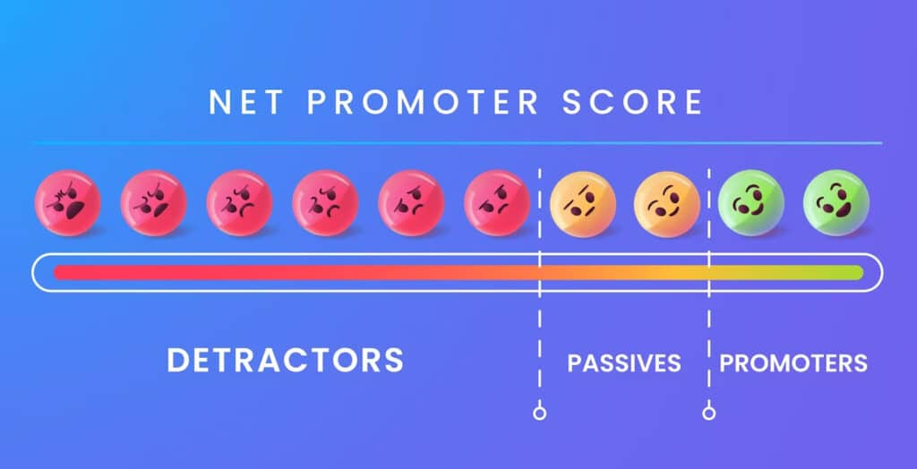 net promoter score detracteur passif promoteur NPS (Net Promoter Score) pour mesurer la satisfaction des patients