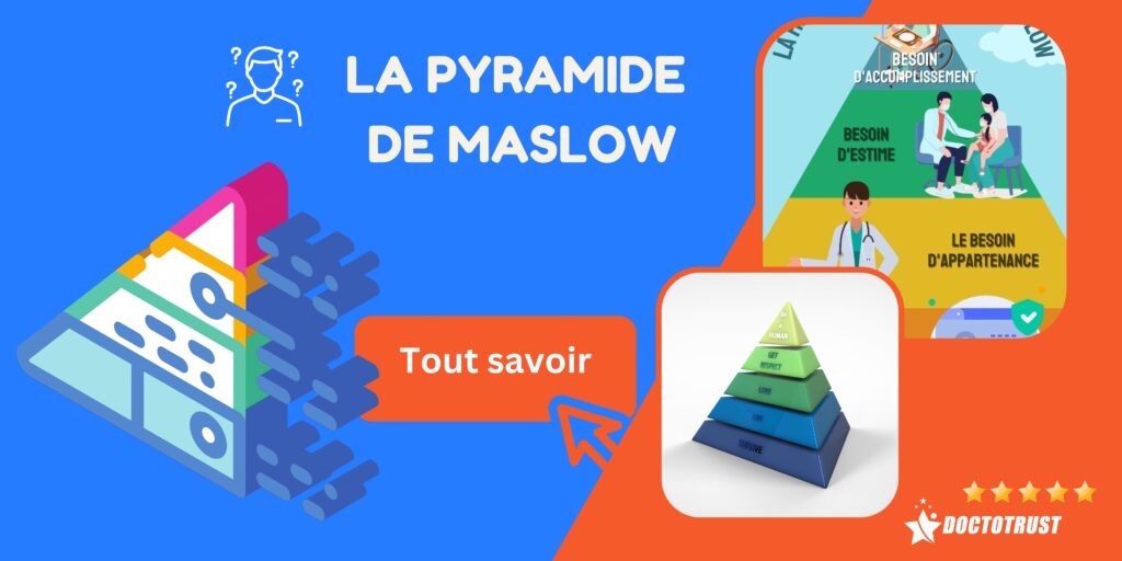 pyramide de maslow Pyramide de Maslow : Définition, Plan et techniques
